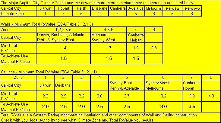 ibs.com.au :: BCA Insulation requirements nsw rebate capital city