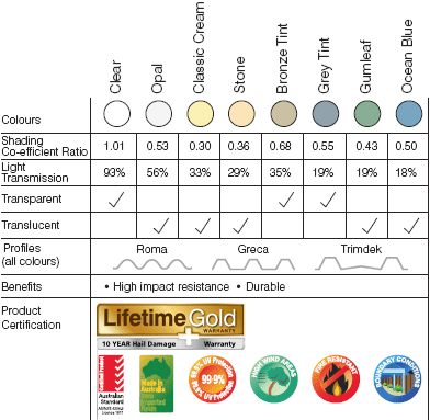 ibs.com.au :: laserlite 2000 colour chart