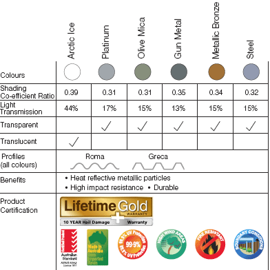 laserlite apollo colour chart