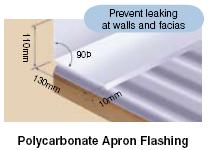 polycarbonate apron capping