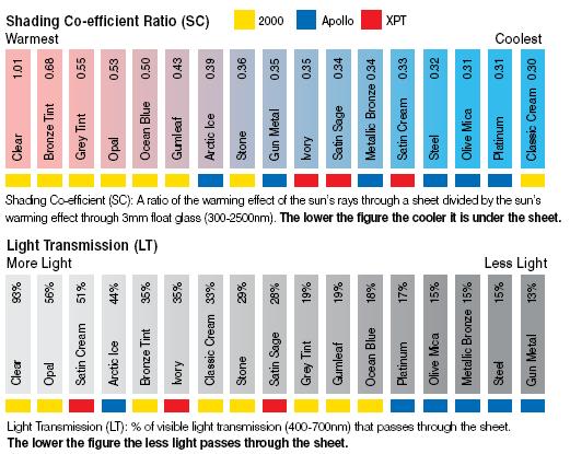 ibs.com.au :: laserlite product performance