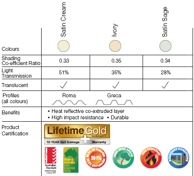 laserlite XPT colour chart