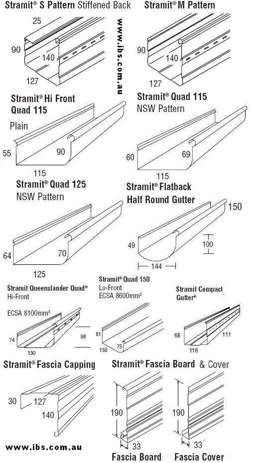 quad gutter m s pattern half round 115 125 150  fascia capping cover board compact queenslander hi-front