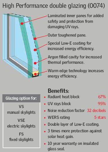 Velux 0074 Glazing Benefits