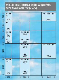 Velux VS VSE FS GGL GHL Skylight and Window Sizes