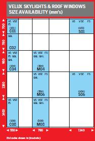 Velux VS VSE FS GGL GHL Skylight and Window Sizes