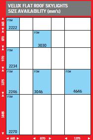 Velux FCM Skylight Sizes