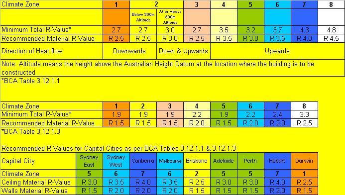 ibs.com.au :: BCA Insulation requirements nsw rebate capital city