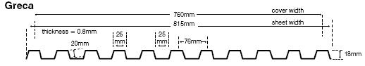 ibs.com.au :: laserlite greca corrugated profile