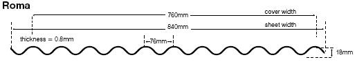 laserlite roma corrugated profile