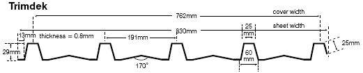 laserlite trimdek profile