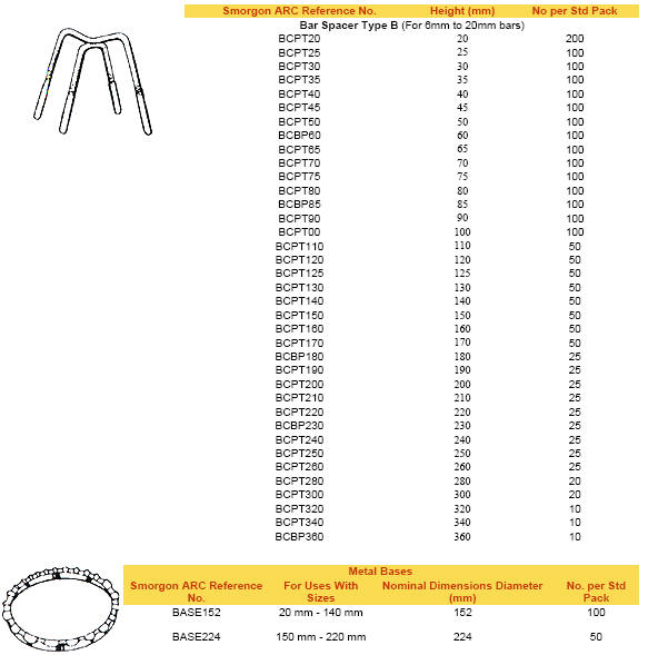 plastic tipped wire bar chairs