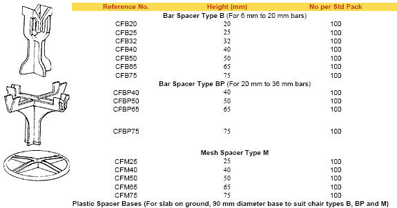 clip fast plastic spacers