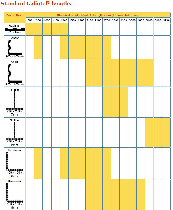 ibs.com.au :: Standard Galintel T-Bars Rendabars Sizes