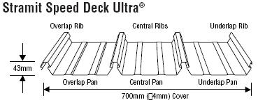 ibs.com.au :: speed deck ultra 700