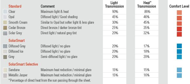 suntuf standard solarsmart solar smart selective camparion chart