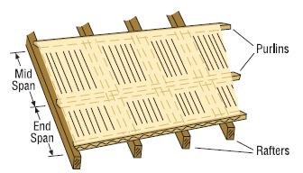 polycarbonate maximum batten / purlin spacings