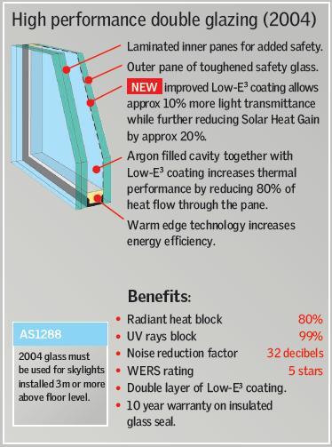 Velux 2004 (0074) High Performance Double Glazing Benefits