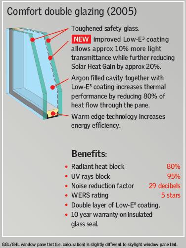 Velux Skylights Sun Tunnels Roof Windows From Independent Building Supplies 1300 662 554