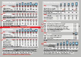 www.ibs.com.au :: velux price list